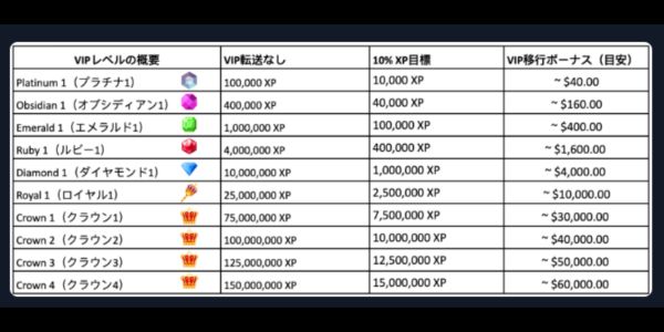 2UPカジノ VIP移行ボーナス一覧